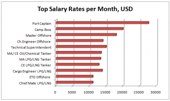 Stena Bulk Shipping Salaries: An In-depth Analysis